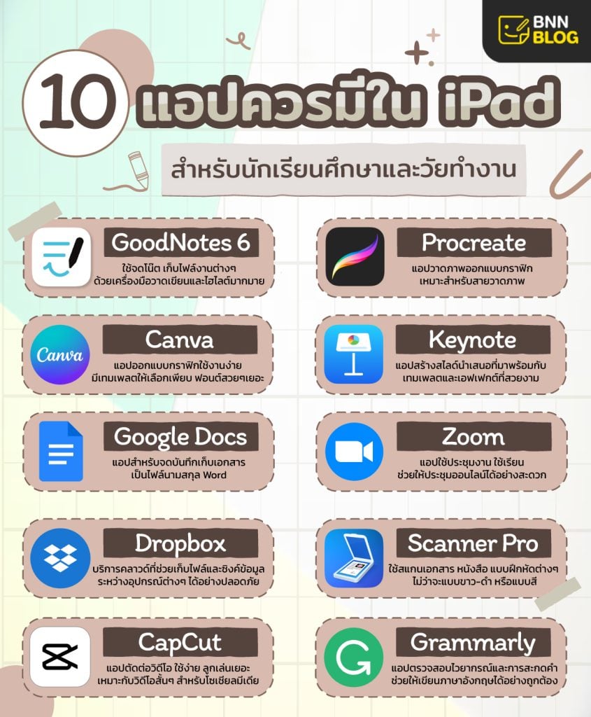 แอปที่ควรมีในไอแพด