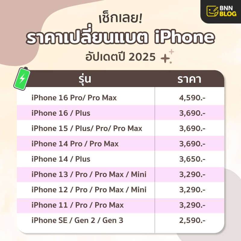 ราคาเปลี่ยนแบตไอโฟนทุกรุ่น