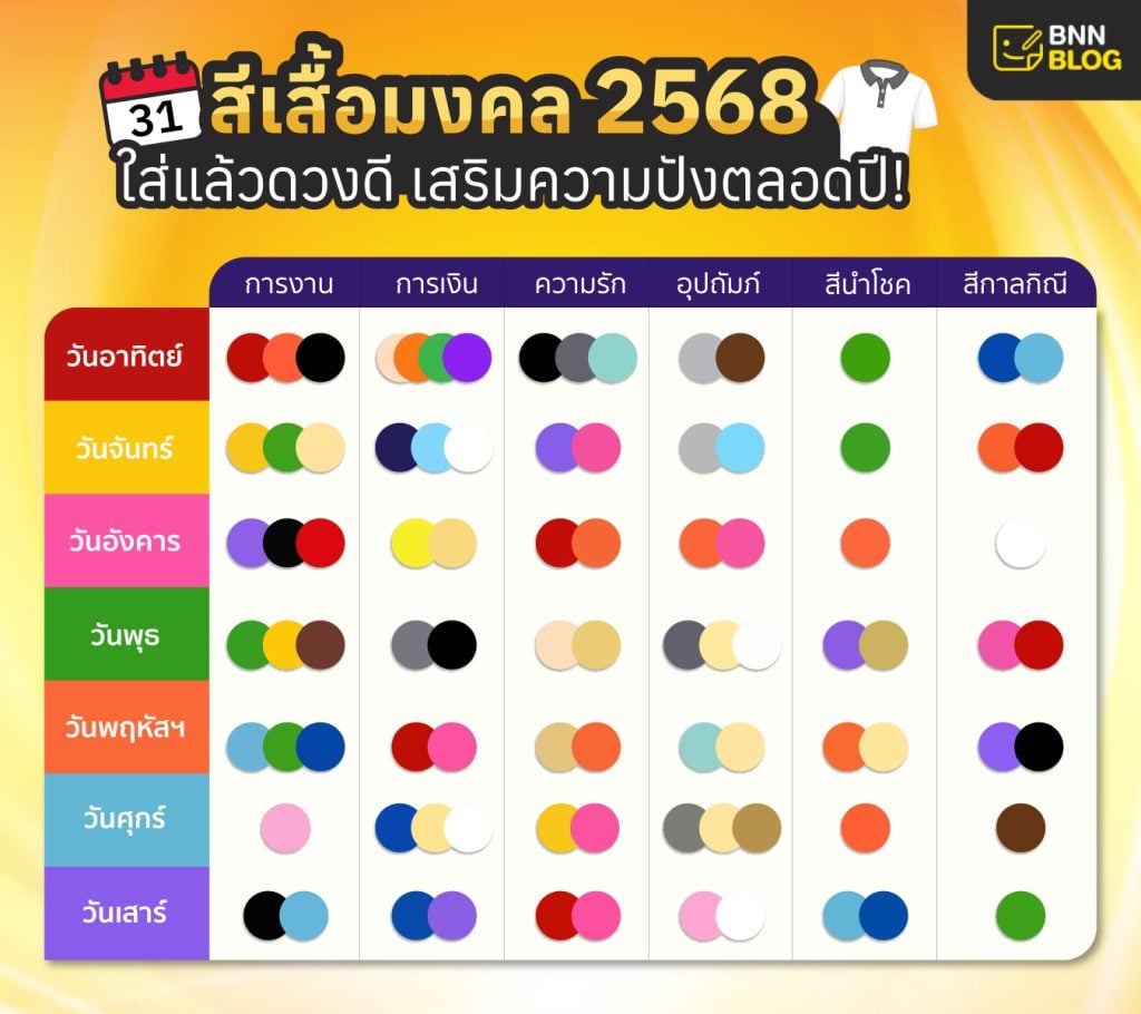 สีเสื้อมงคลปี 2568