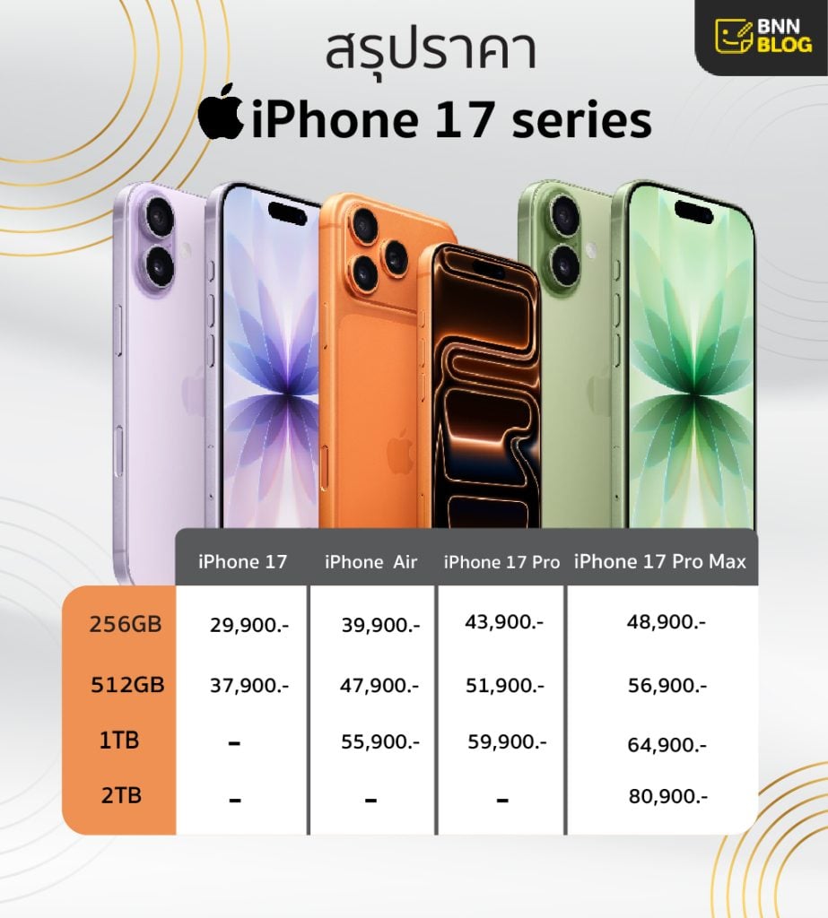 iphone17 ราคา